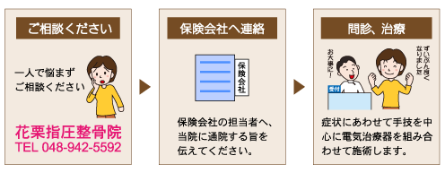 花栗指圧整骨院